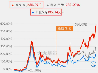 关于买基金的心情说说 买基金的幽默文案2